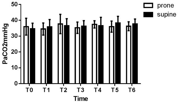 group. A two-tailed probability value of P<0.05 was considered as statistically significant. Results Characteristics of participants were shown in Table 1.