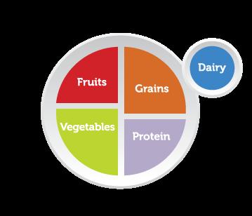 NEW DIETARY GUIDELINES FOR AMERICANS 2015-2020 RELEASED Follow a healthy eating pattern across the lifespan. All food and beverage choices matter.