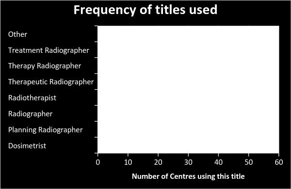 One centre indicated that specialist post titles precede the Radiographer title (Consultant, Lead, Macmillan) A variety of other titles are also in use, these include: Advanced