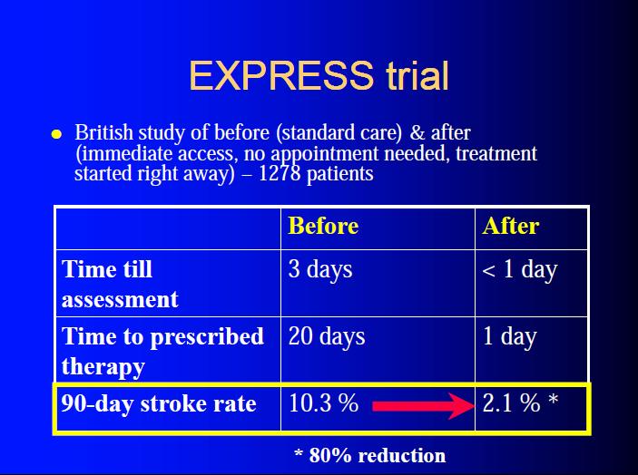EXPRESS Trial Rapid access TIA clinic (< 2 days) with diagnostics and treatment