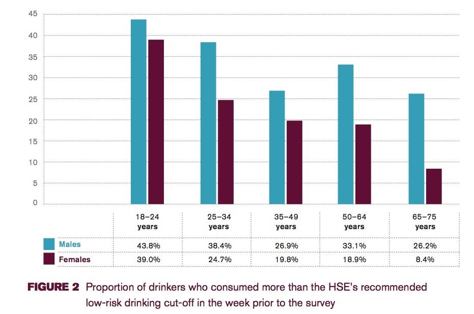 Alcohol Consumption in