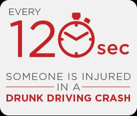 drunk driving. In 2015, more than 80 cities across the nation hosted Walk Like MADD events.