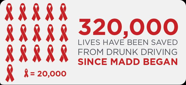 WHY WE FUNDRAISE Funds raised through Walk Like MADD events allow MADD staff and volunteers in our community to: Provide emotional support and