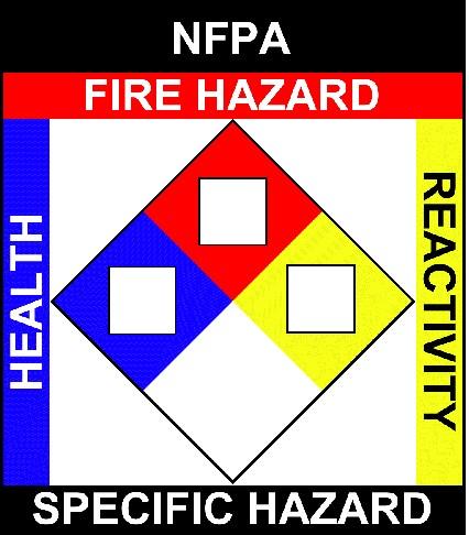 NFPA: Health = 1, Fire = 1, Reactivity = 0, Specific Hazard = n/a Page 2 of 5 1 1 0 3 COMPOSITION/INFORMATION OF INGREDIENTS Ingredients: 4 Inhalation: Skin Contact: Eye Contact: Ingestion: FIRST AID