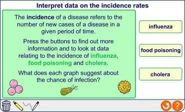 Incidence of disease 14