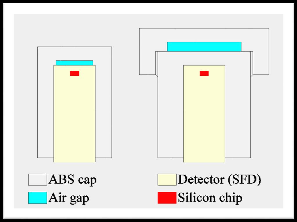 (right), where the air gap was separated from the diode detector cavity printed in