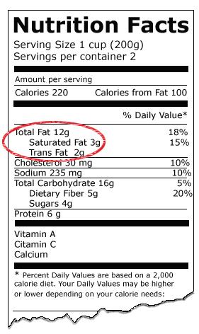 Overview of Fat Total Fat Grams of fat in a serving Includes saturated, trans, monounsaturated and polyunsaturated fats Fats