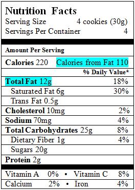 Calories from Fat Usually listed on the food label to the right of calories