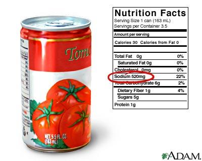 Sodium The measure of the salt content in food Recommended daily limit: 1 tsp: ~ 2300 milligrams