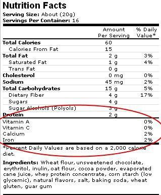 Vitamins and Minerals The food label reveals the % daily value for Vitamin A* Vitamin C* Iron* Calcium* *The