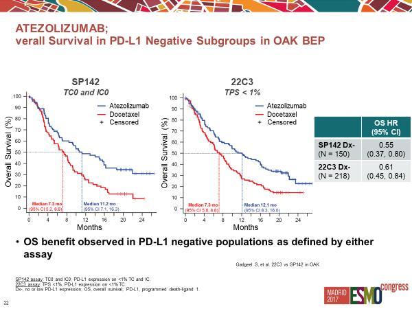 Alternative PD-L1 IHC biomarkers adequately