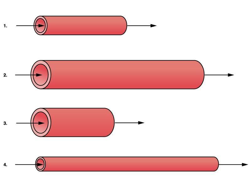 Which tube has the LEAST resistance?