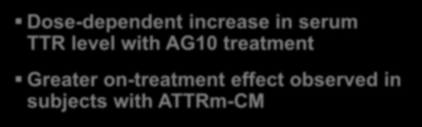 Dose-responsive change in serum TTR subject level data Serum TTR concentration Δ from baseline to day 28 (%) 150% 120% 90% 60% 30% 0% ATTRwt-CM ATTRm-CM Below normal TTR at Day 28 1 Dose-dependent