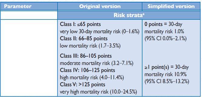 Risk of mortality at