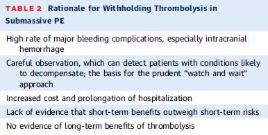 Suggested to withhold routine thrombolysis in Intermediate High Risk PE Monitor closely - HDU/CCU Consider thrombolysis: Clinical worsening +ve DVT High/rising lactate Clinical