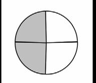 Look at the fraction circle below. Use it to answer questions 75-77. 75) How many total parts is the circle divided into?