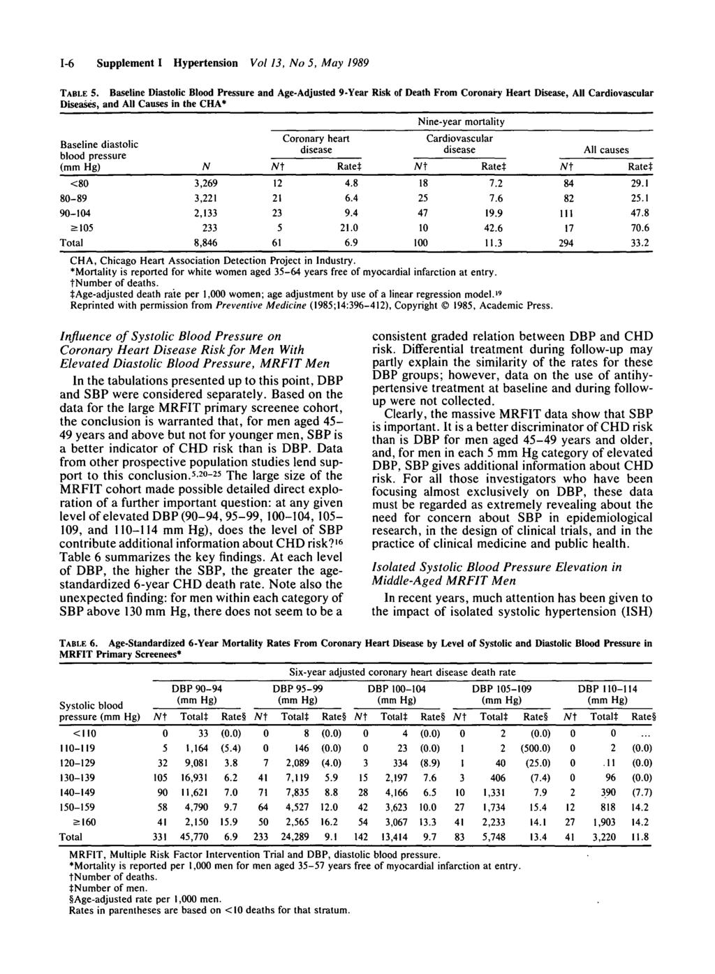 -6 Supplement I Hypertension Vol, No 5, May 989 TABLE 5.