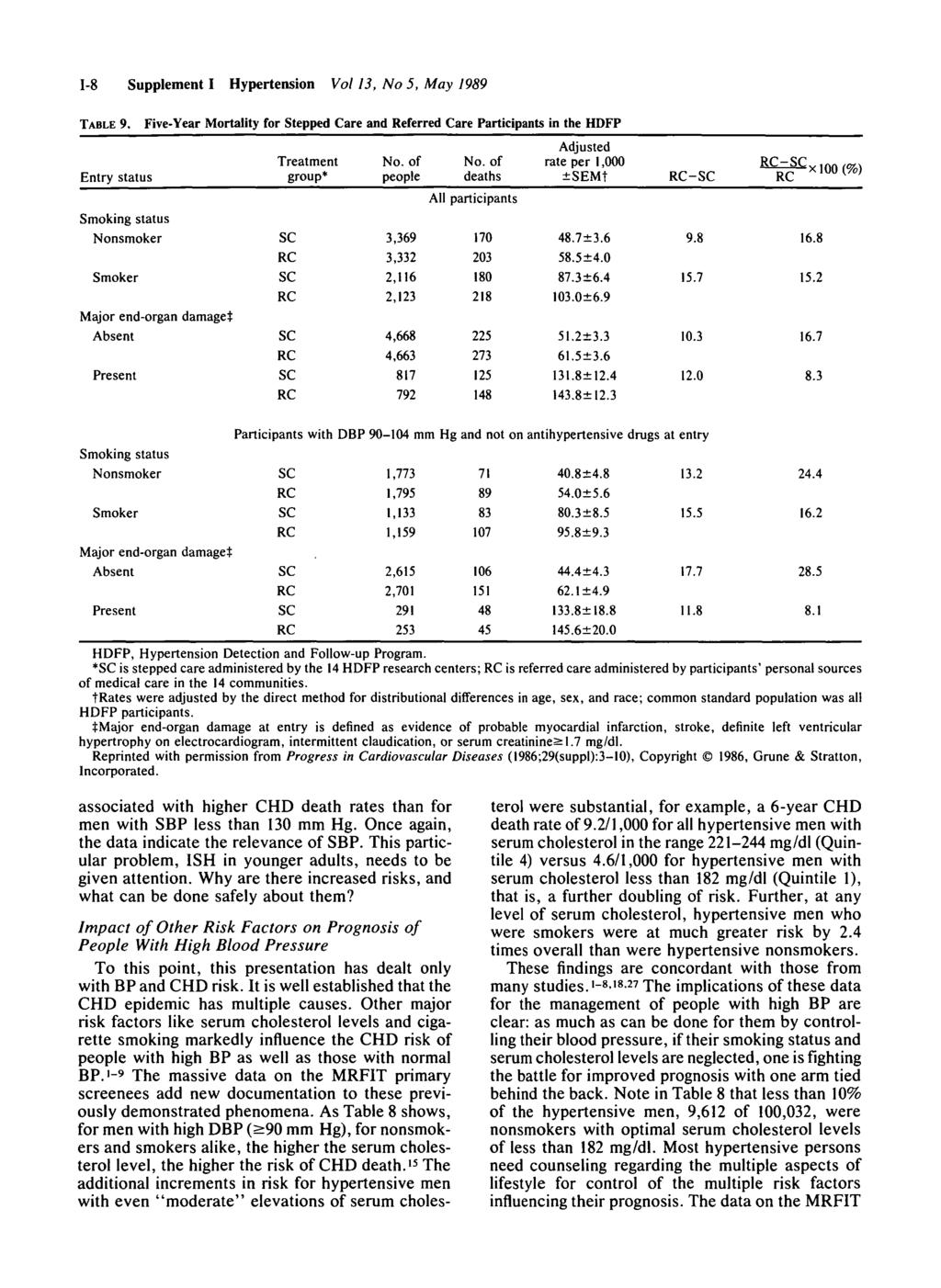 -8 Supplement I Hypertension Vol, No 5, May 989 TABLE 9.