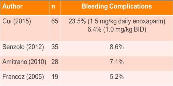 How to Treat: Anticoagulation, Low Molecular Weight Heparins Once varices are controlled, overall bleeding rates appear similar or