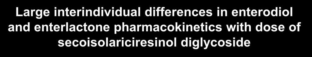 Large interindividual differences in enterodiol and enterlactone