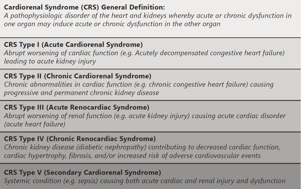 Cardiorenal syndrome Definition Executive Summary from the Eleventh Consensus Conference of