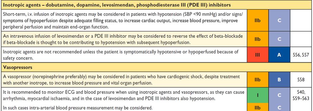 ESC guidelines 2016 Hypoperfusion Inotropic agents in