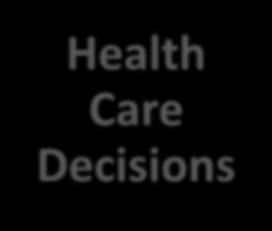 Health Care Decisions - Facts - Expected outcome - Side effects and risks 7 Fulford KWM, Peile