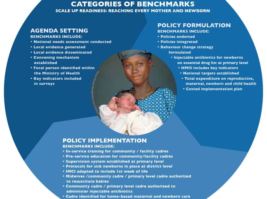 27 Benchmarks to assess readiness to scale up care for newborns Source: Moran AC et al. 2012.