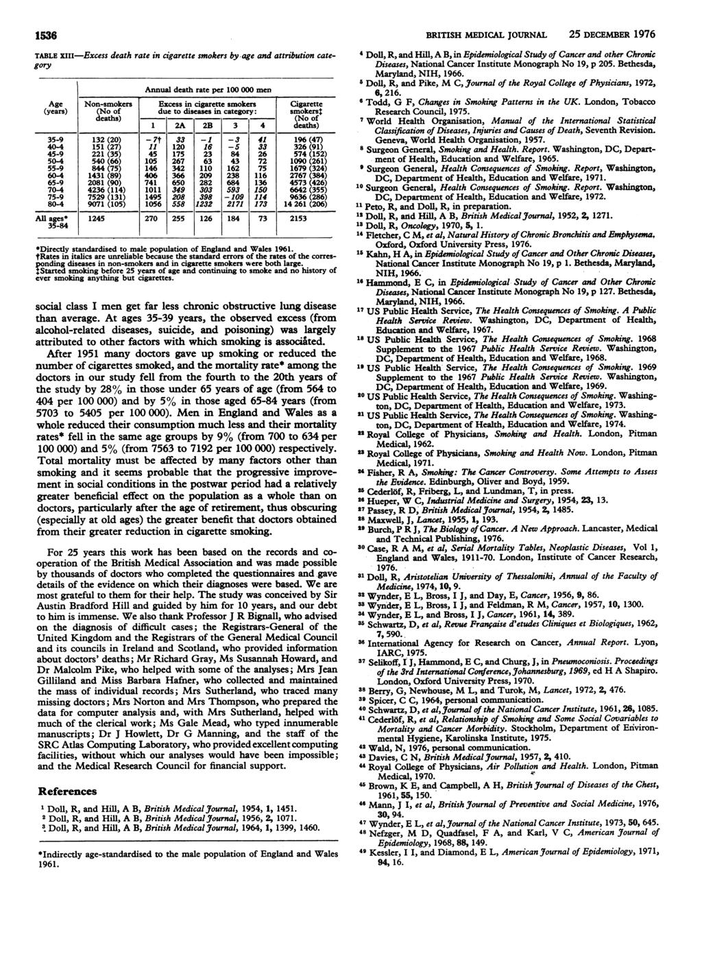1536 BRITISH MEDICAL JOURNAL 25 DECEMBER 1976 TABLE XIII-Excess death rate in cigarette smokers by age and attribution category Annual death rate per 1 men Age Non-smokers Excess in cigarette smokers