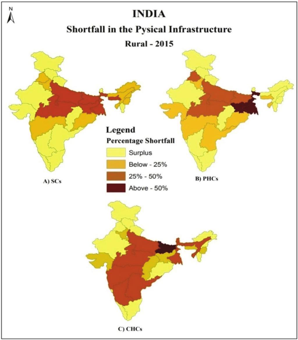 Rural Healthcare Infrastructural Disparities in India: a Critical Analysis of Availability and Figure 1: Fig 2 shows the cumulative percentage of SCs, PHCs and CHCs with over all facilities available.