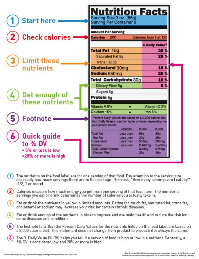The nutrients on the food label are for one serving of that food. Pay attention to the serving size, especially how many servings there are in the package. Then ask, How many servings am I eating?