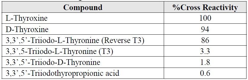 Specificity The following compounds were tested for cross-reactivity with the Direct ft4 LIA kit with T4 cross-reacting at 100%.