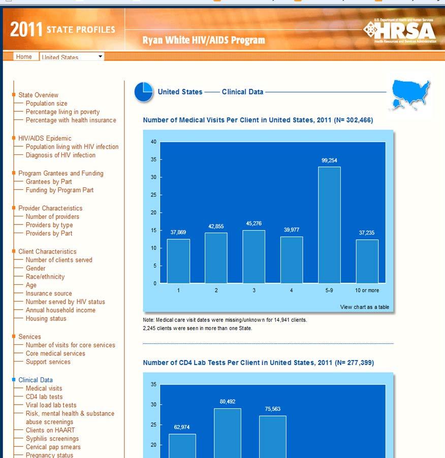 2011-2012 State Profiles Clinical Data