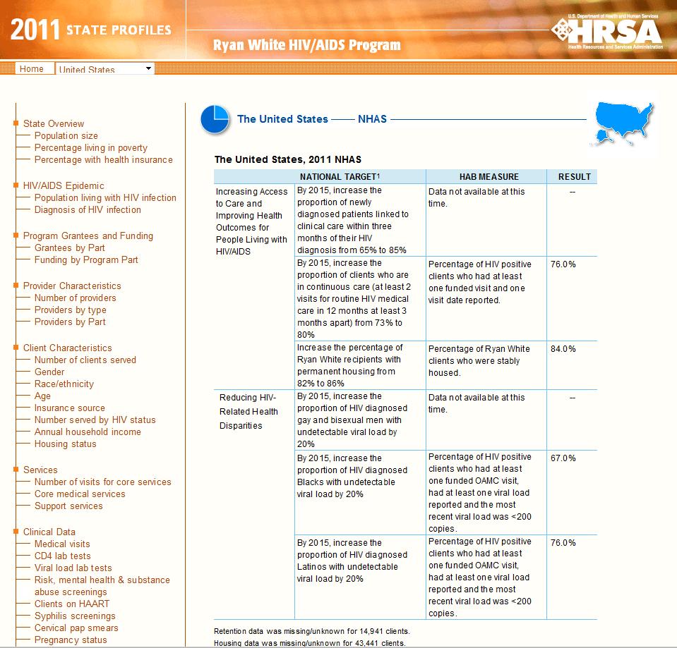 2011-2012 State Profiles NHAS