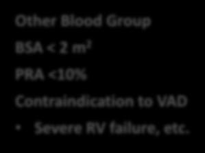 Other Blood Group BSA < 2 m 2 PRA <10% Contraindication to VAD Severe RV