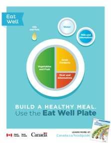 Fueling for your Workday Summary: Start your day with a healthy meal. Build a healthy meal.