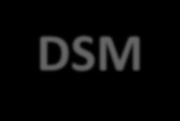DSM-5 diagnostic criteria for alcohol use disorder Severity: mild, 2-3 criteria; moderate, 4-5 criteria; severe, 6 criteria. 1 Alcohol is taken in larger amounts or over a longer period than intended.