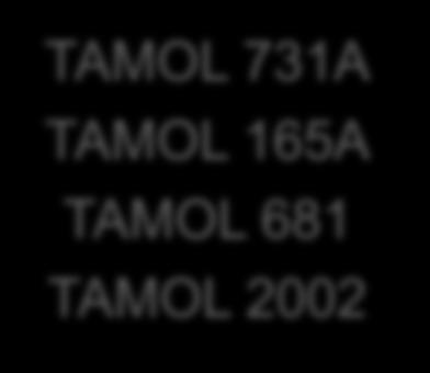 681 TAMOL 2002