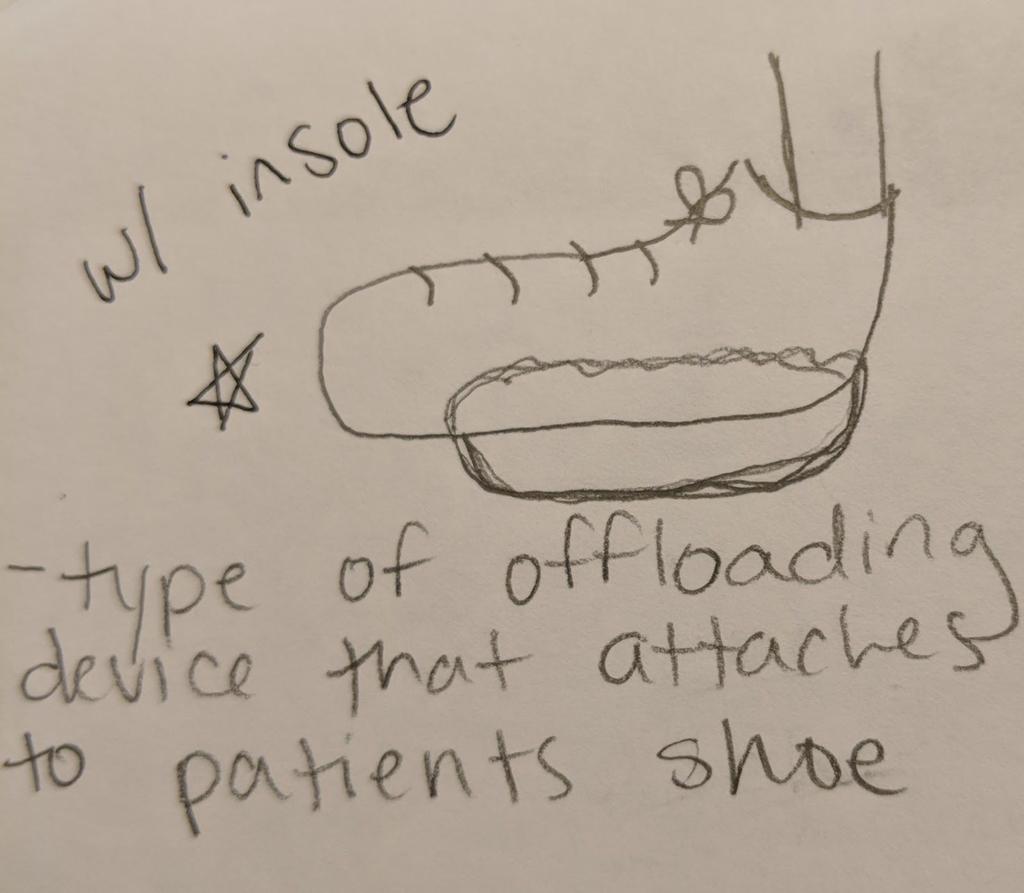 ii. Extra Images or Drawings Figure C: Our original sketch when brainstorming design ideas iii. References [1] Cancelliere, Pasquale (2016) Current Epidemiology of Diabetic Foot Ulcers.