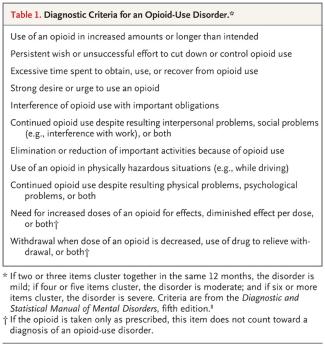 Opioid Use Disorder A clinically recognized disorder involving opioid misuse Involves having 2 or more criteria in a 12 month period Can be mild, moderate or severe Schuckit, Marc A.