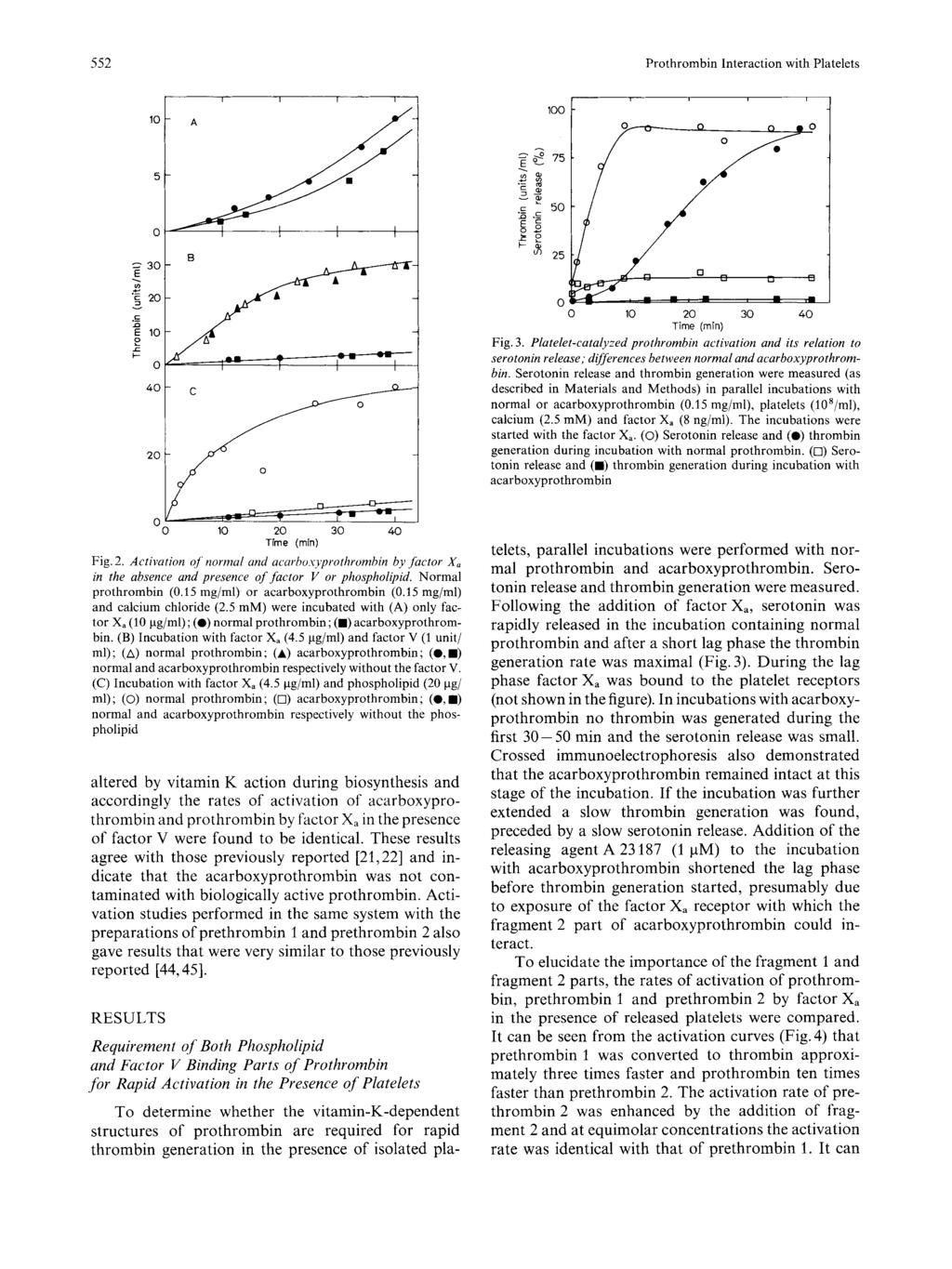 552 Prothrombin Interaction with Platelets 100 c n - 7 -I -- I 0 10 20 30 40 Time (min) Fig. 2. Activation of normal and acarho.