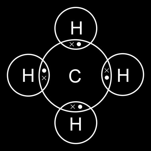 1 Understandings U2: Carbon atoms can form four covalent bonds allowing a diversity of stable compounds to