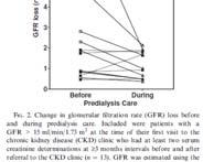 Astor, et al showed that patients with delayed referral to nephrologists prior to initiation of dialysis, were more likely to initiate with a chronic catheter and use one for longer periods of time