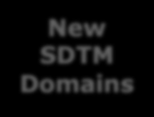 TAUGs (may be Sponsor Defined) New Sponsor Defined domains for improved SDTM FT