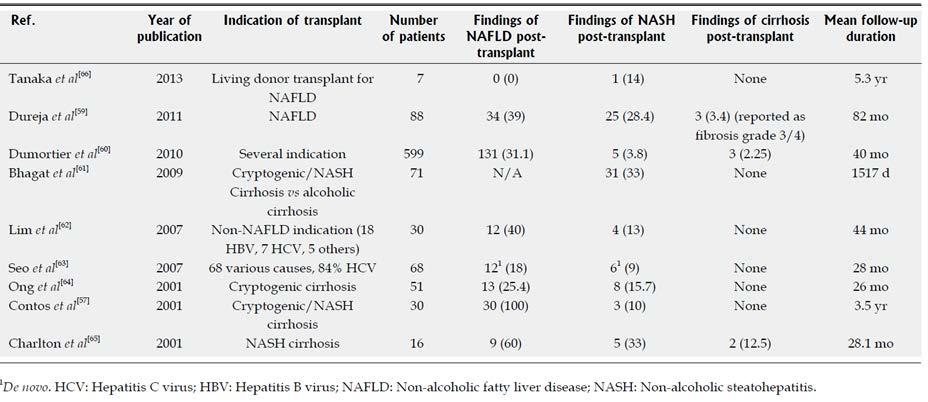 incidcence/recurrence of non-alcoholic fatty liver, non-alcoholic