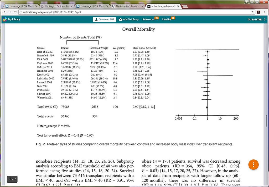 Overall mortality between controls and increased BMI
