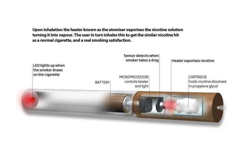 E-cigarette first generation 5 Slide from