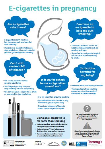Infographic for women on use of e-cigarettes in pregnancy Provides key information for pregnant women who are considering using electronic cigarettes to help them quit smoking
