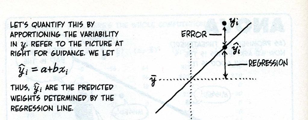 Residuals Notice the distinction between what we explain and what is left unexplained (Source: Larry