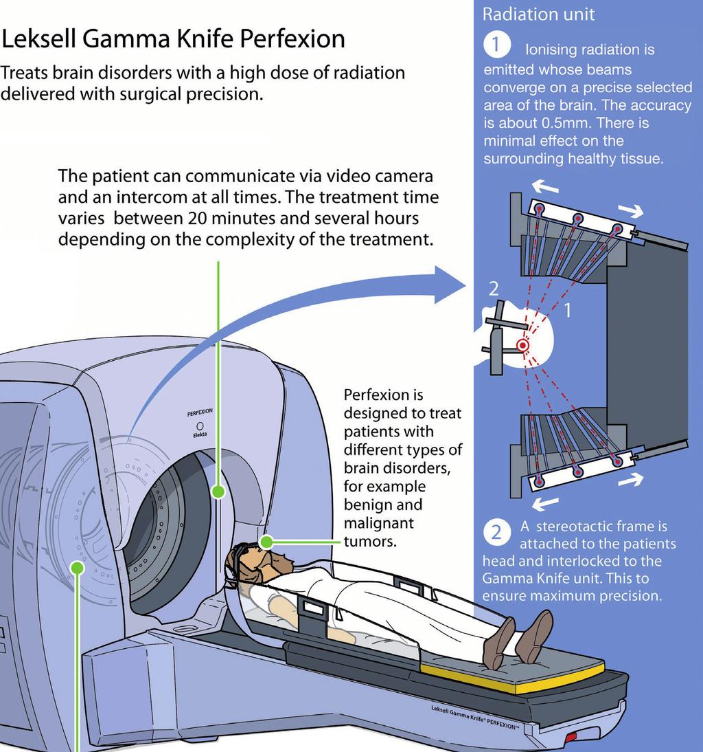 How does the Gamma Knife work?